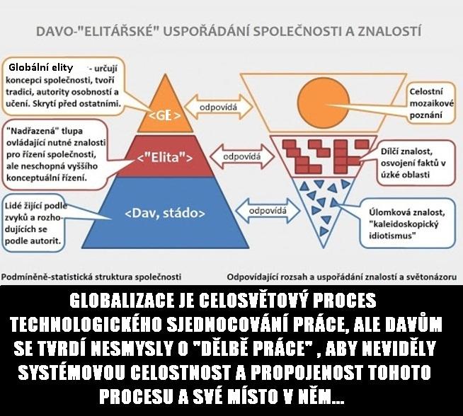 Устройство общества. Структура толпо элитарного общества. Толпо элитарная система. Социальная пирамида толпо элитарного общества. Толпоэлитарное общество КОБ.