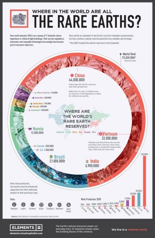 novodoba-infografika-o-prvcich-vzacnych-zemin-ve-svete